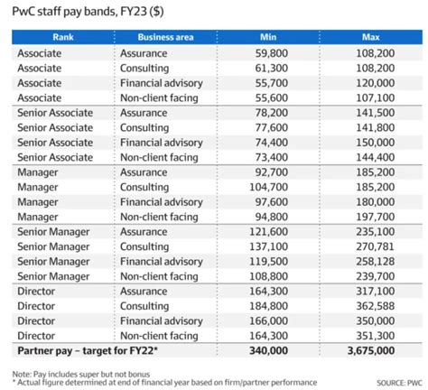 Company Salaries .